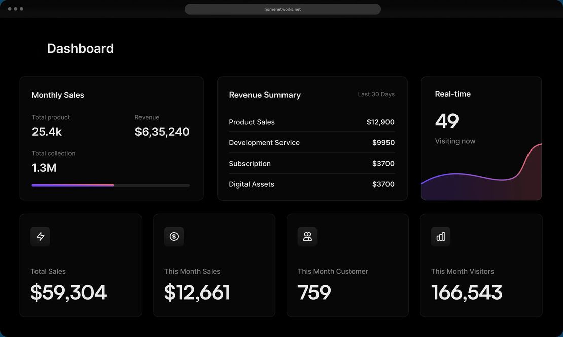 Homenetworks metrics dashboard
